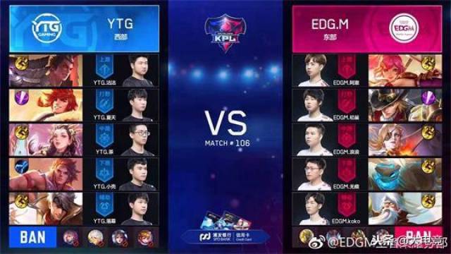 团队表现恰